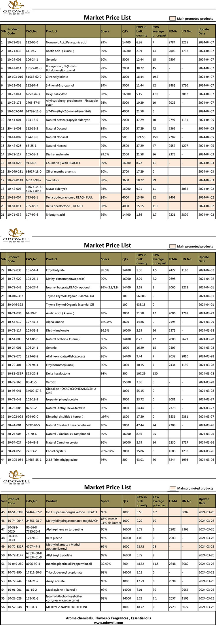 Прайс-лист Odowell-Market-2024.3.25-4.7 Обновлен