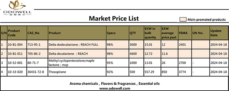 Прайс-лист Odowell Market-2024.4