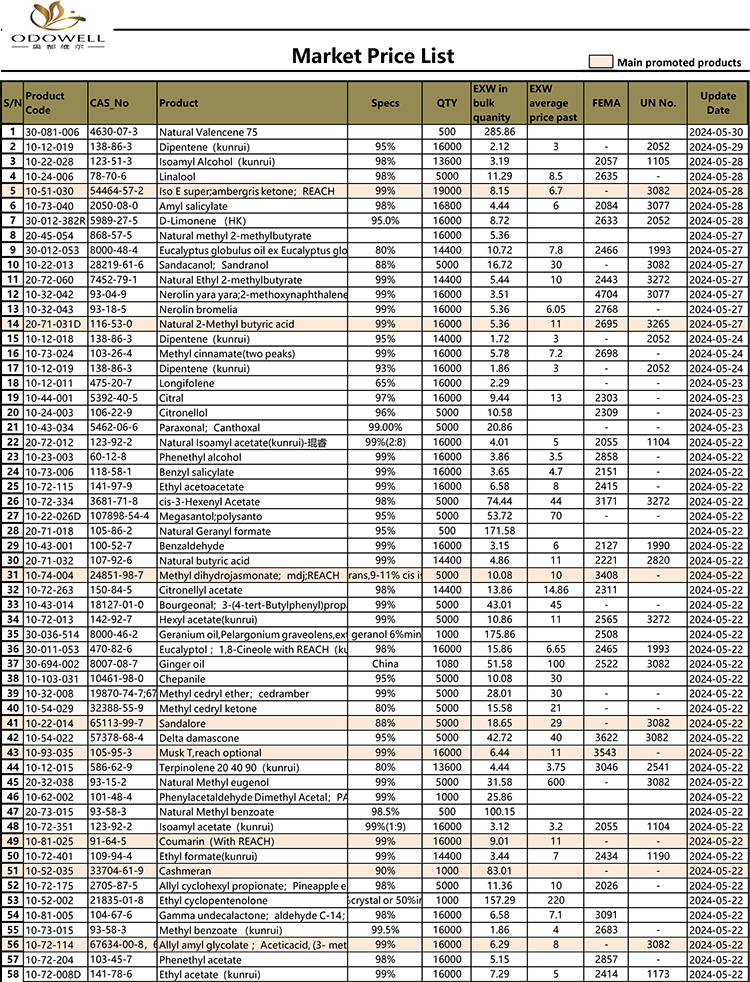 Прайс-лист Odowell-Market-2024.5.15-5.30 Обновлен