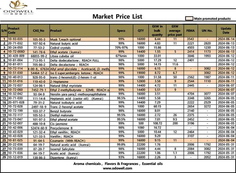 Odowell-Market-Прайс-лист-2024.5