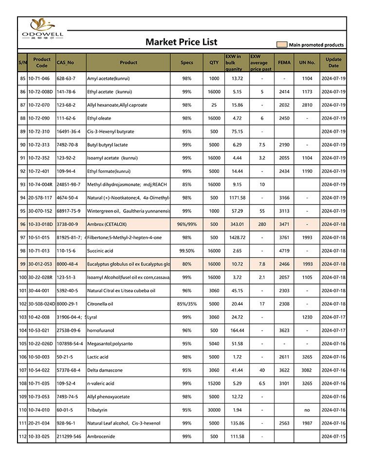 Odowell-Market-Price-List-2024.7.15-7.26-Обновленный