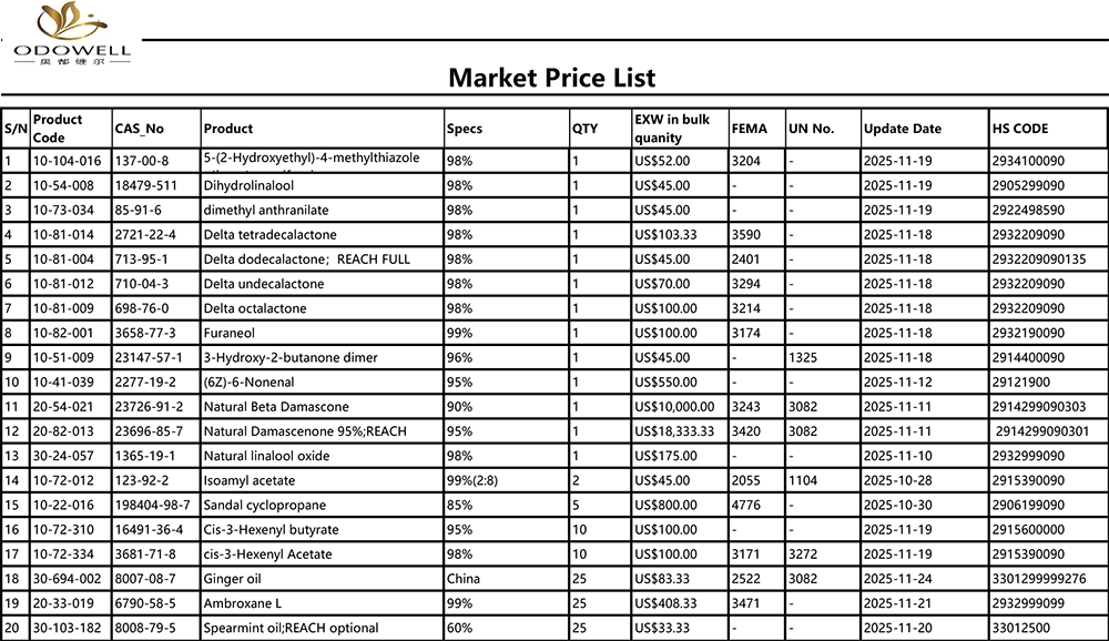 Odowell-Рыночный прайс-2025.10.25-2025.11.25