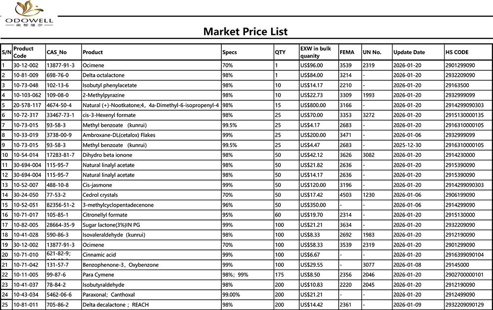 Odowell-Рыночный прайс-2025.12.27-2026.1.22