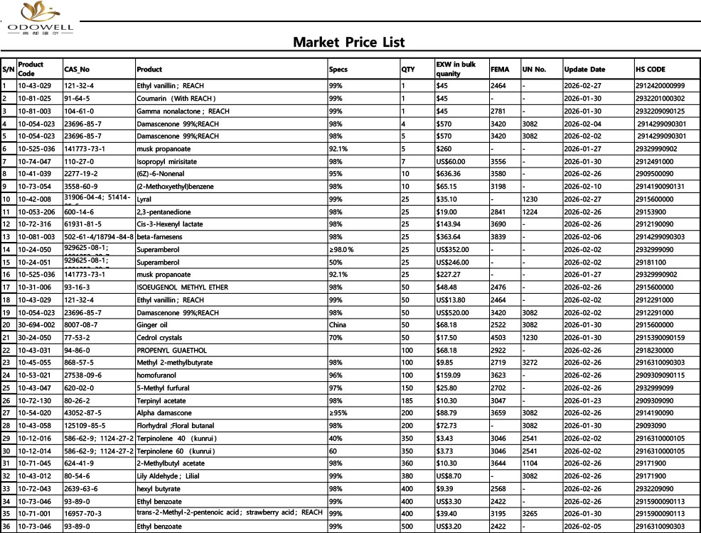 Odowell-Рыночный прайс-2026.1.23 - 2026.2.28