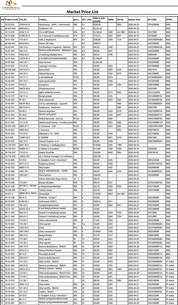 Odowell-Рыночный прайс-2026.4.1-2026.4.29