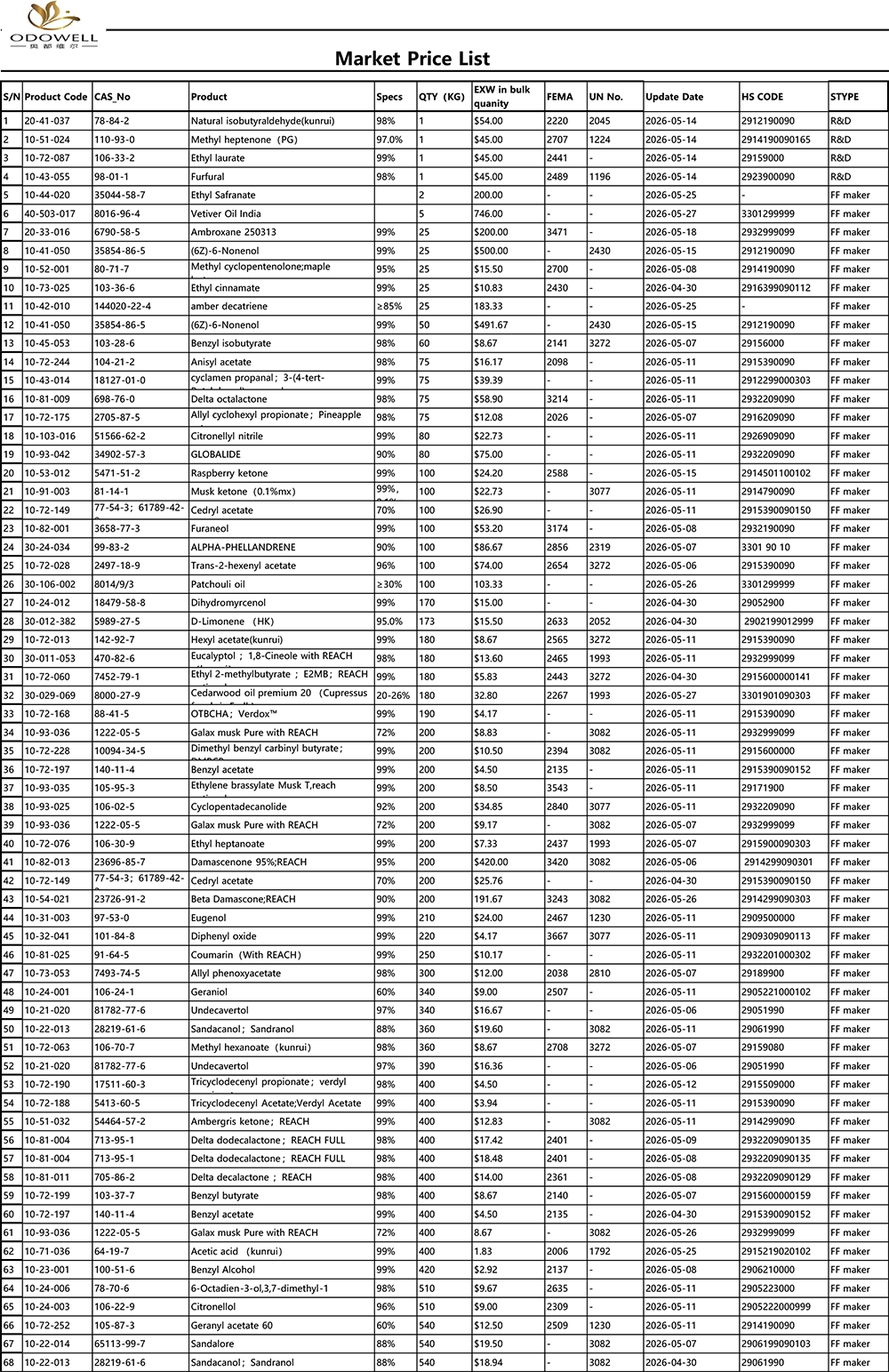 Odowell-Рыночный прайс-2026.4.30-2026.5.29
