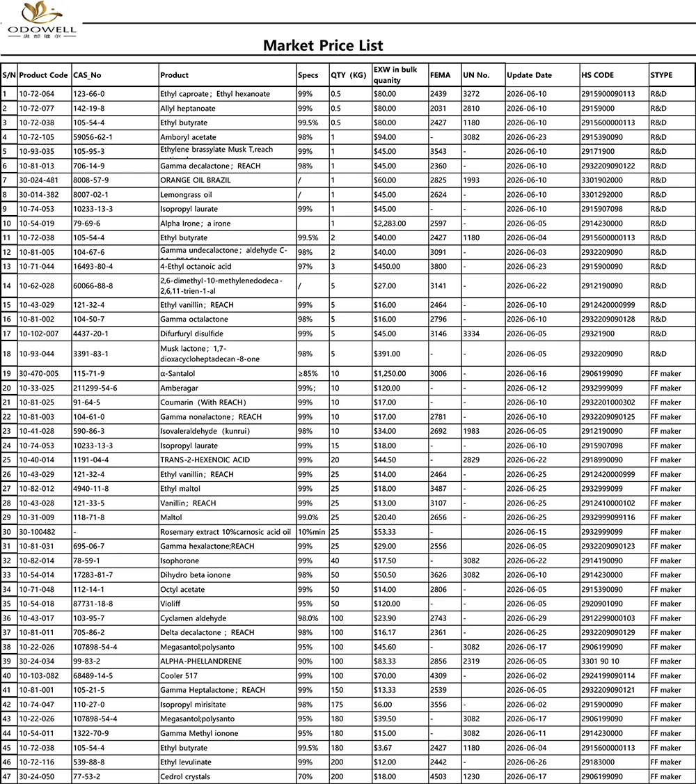 Odowell-Рыночный прайс-2026.5.30-2026.6.30