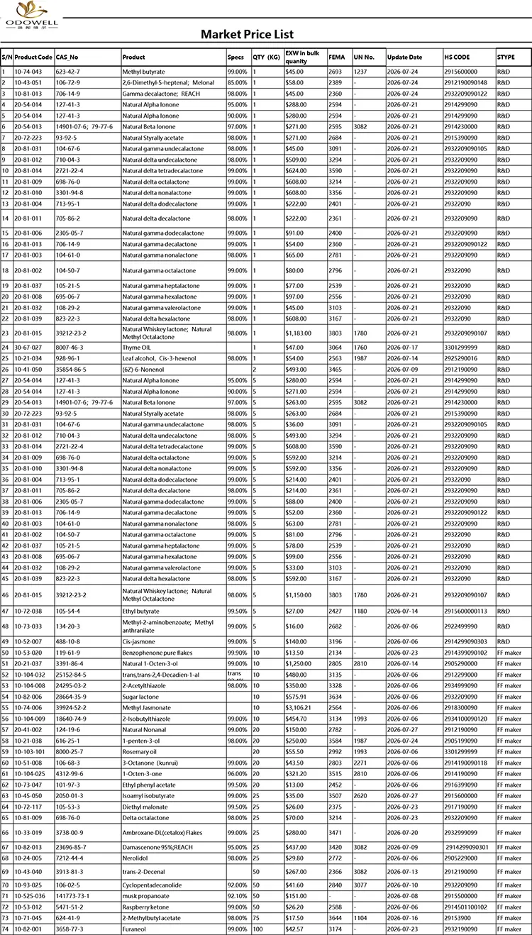 Odowell-Рыночный прайс-2026.7.1-2026.7.29