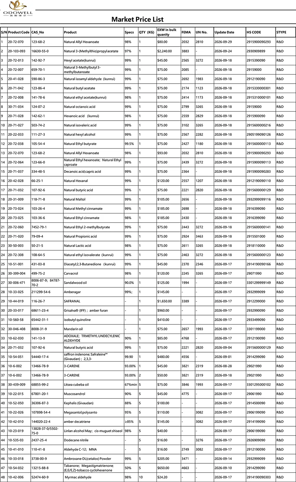 Odowell-Рыночный прайс-2026.8.28-2026.9.29