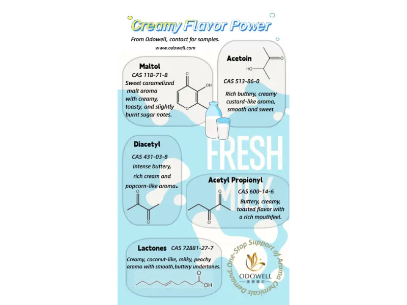 Natural Food Additive